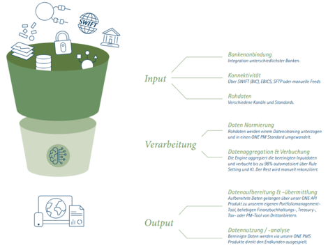 ONE PM Vorstellung.png