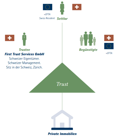 Nachfolgeplanung für Privatimmobilien.png